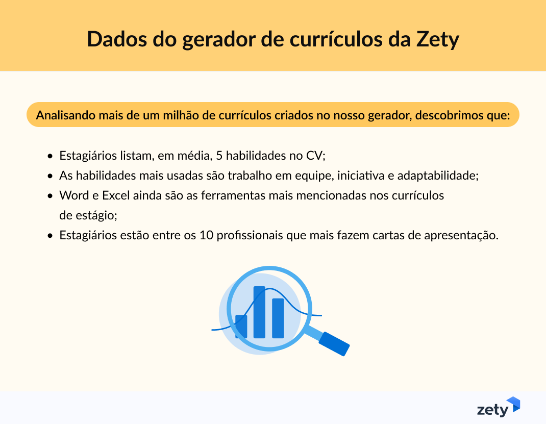 dados sobre currículos para estágio